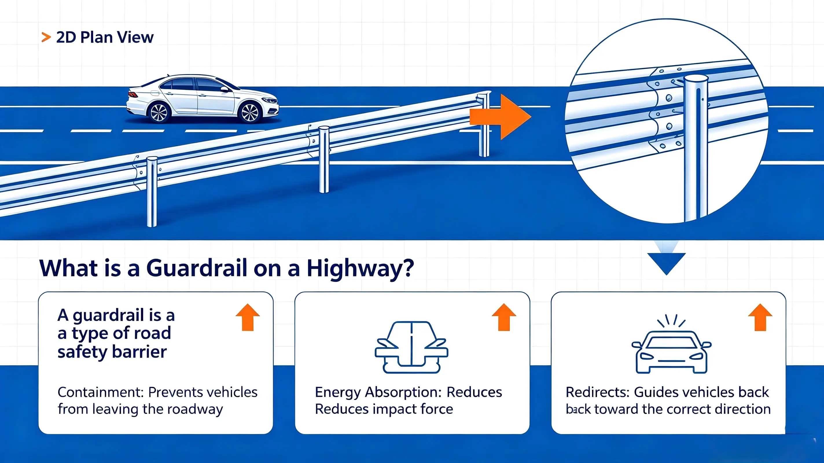 Highway Guardrail